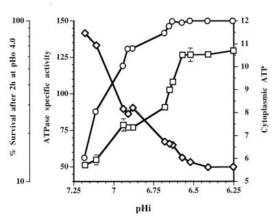 FIG. 9