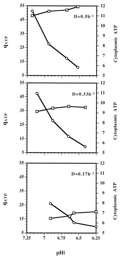 FIG. 7