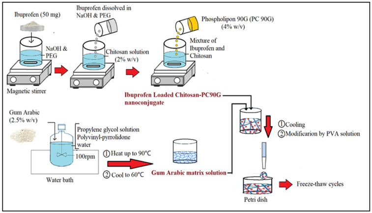 Figure 10