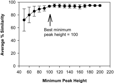 FIG. 1.