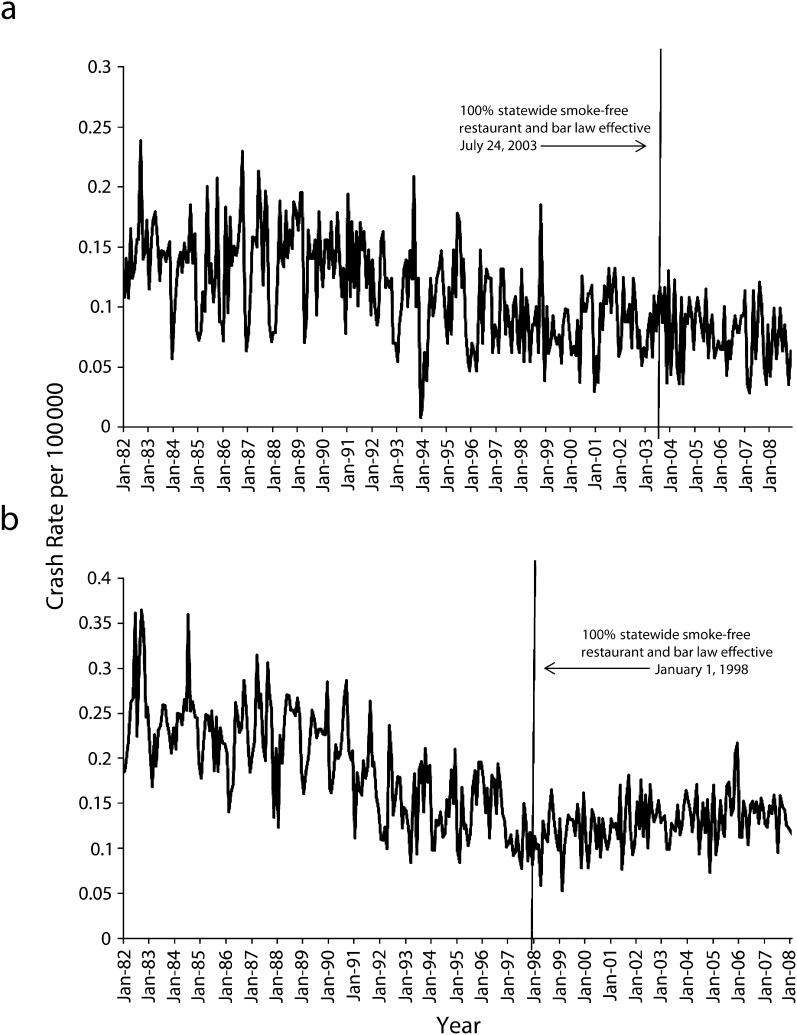 FIGURE 1—