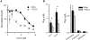 Fig 7