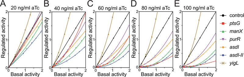 Figure 9.