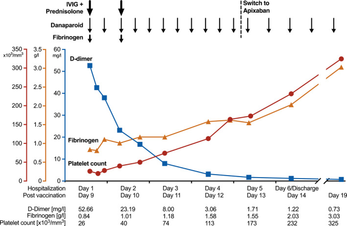 FIGURE 1