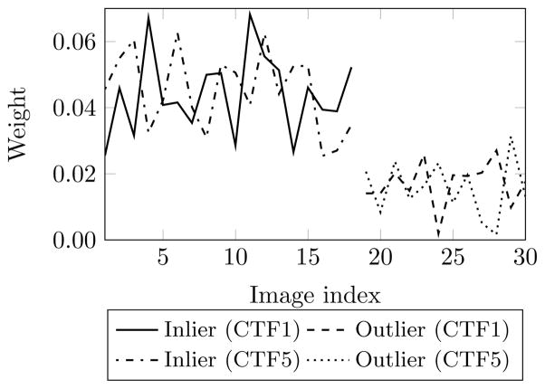 Fig. 13