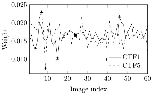 Fig. 16