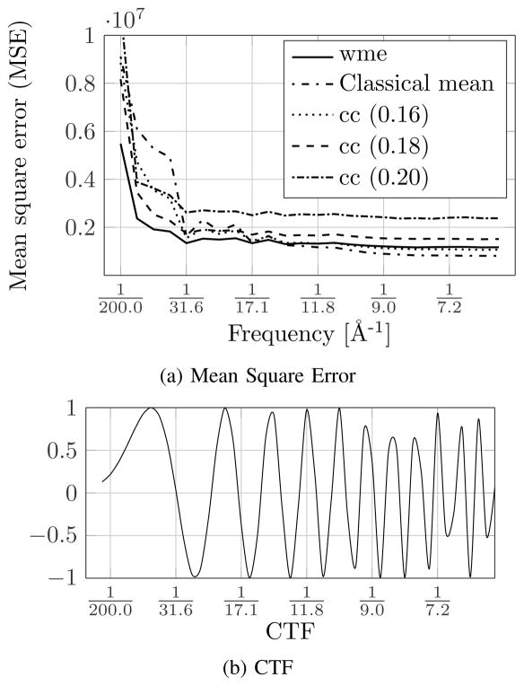 Fig. 9