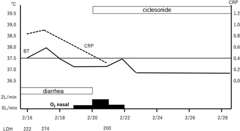 Fig. 9