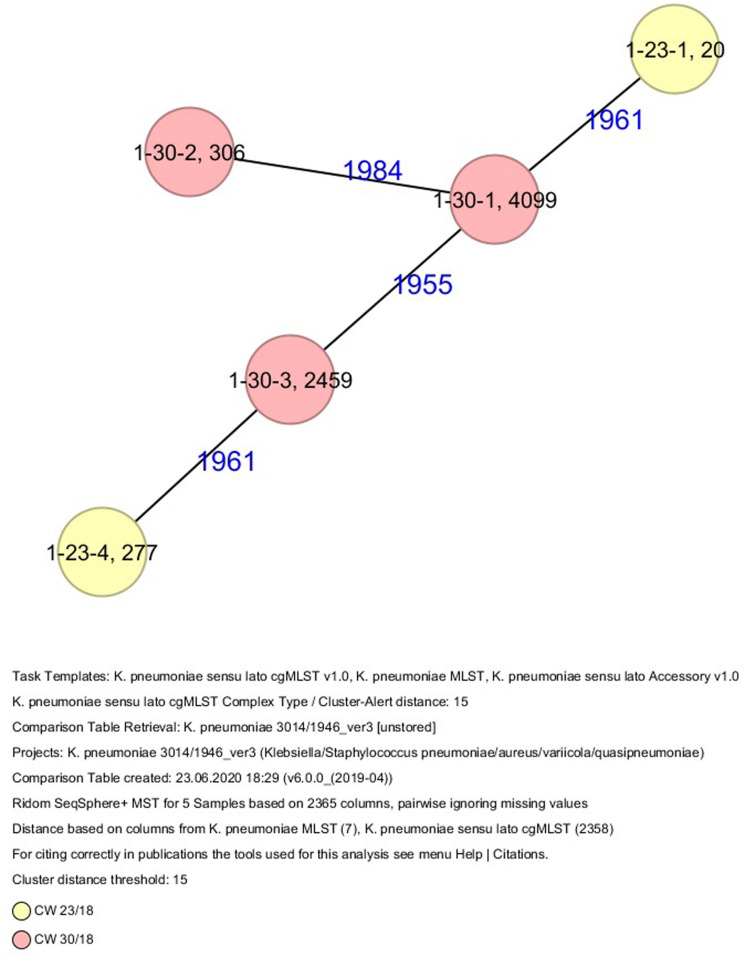 FIGURE 3