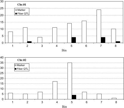 Figure 2.—