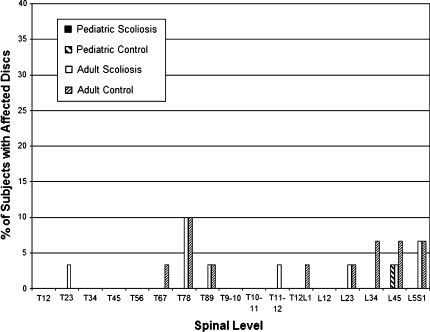 Fig. 7