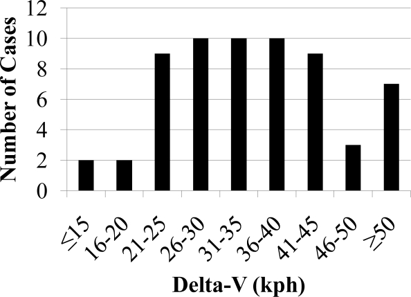 Figure 9: