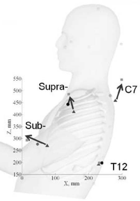 Figure 6: