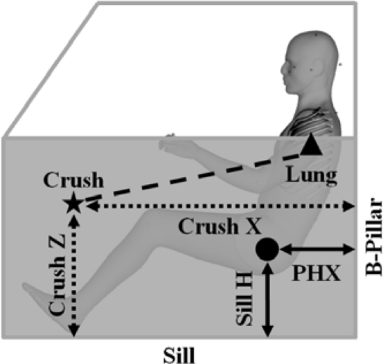 Figure 7: