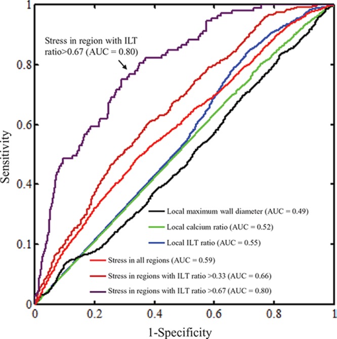 Figure 5.