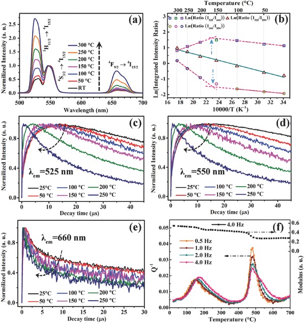 Figure 26