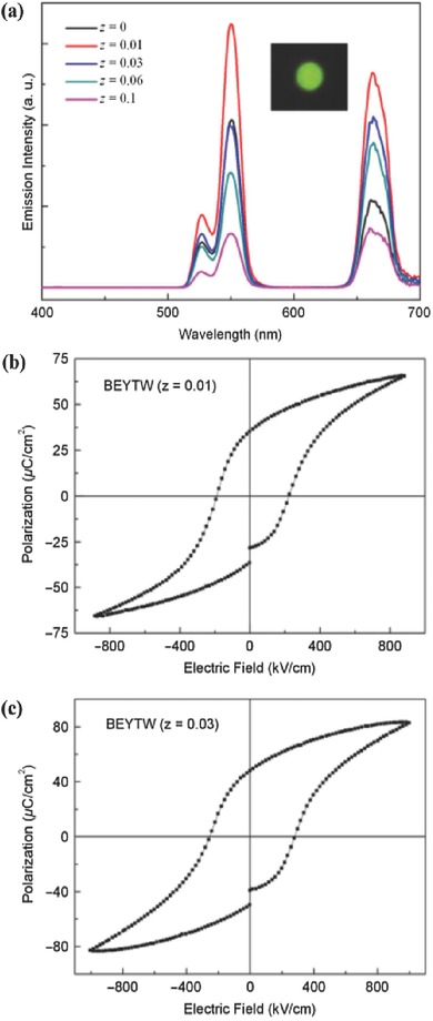 Figure 23