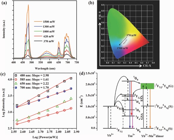 Figure 18