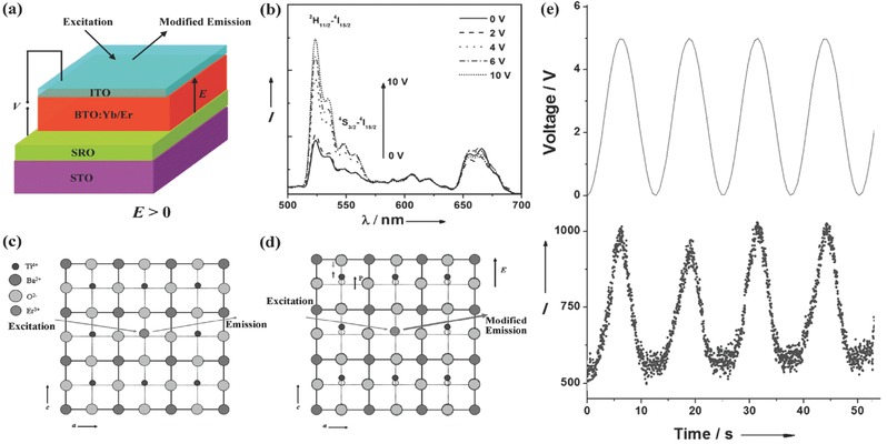 Figure 24