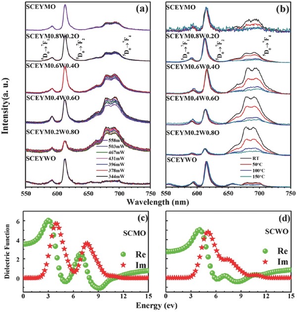 Figure 25