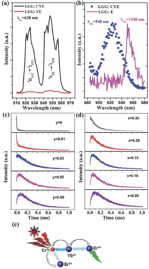 Figure 21