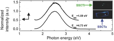 Figure 27