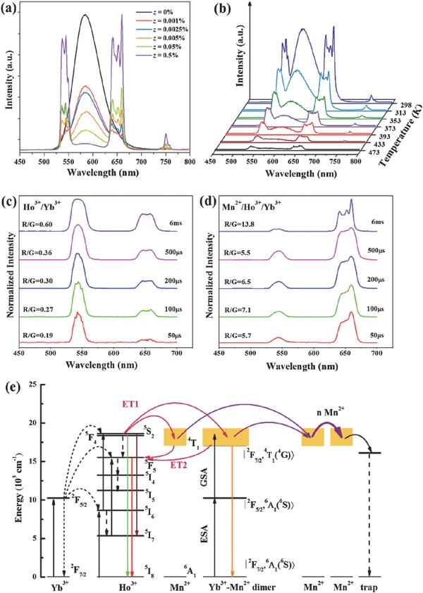 Figure 19