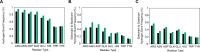 Appendix 1—figure 4.