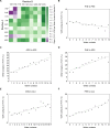 Figure 3—figure supplement 2.