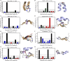 Appendix 1—figure 5.