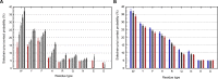 Appendix 1—figure 2.