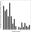 Figure 1—figure supplement 1.