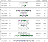 Appendix 1—figure 9.