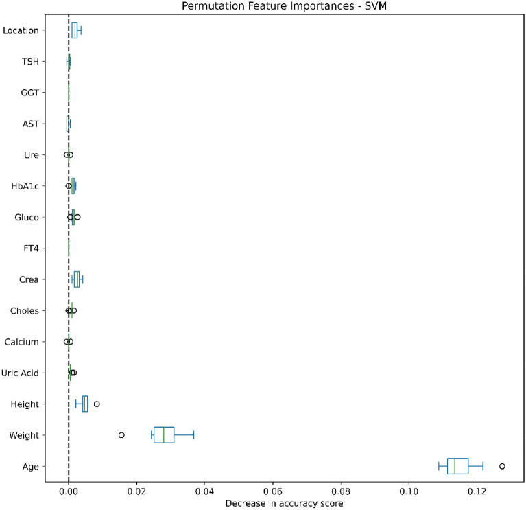 Figure 7