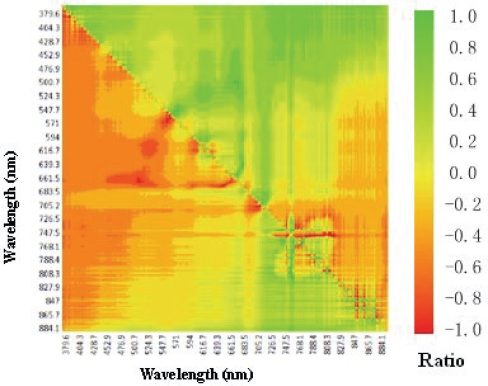 Figure 7.