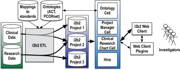 Figure 2.