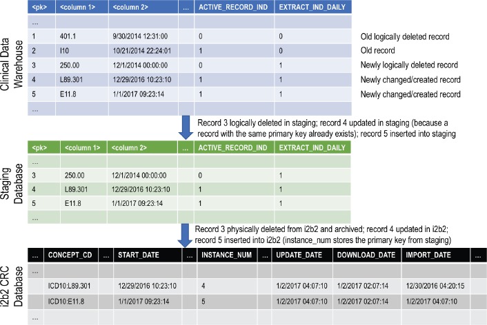 Figure 4.