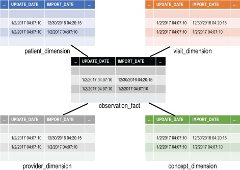 Figure 1.