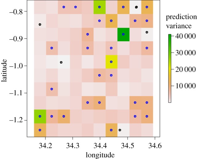 Figure 6.