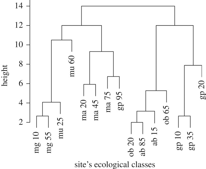 Figure 4.