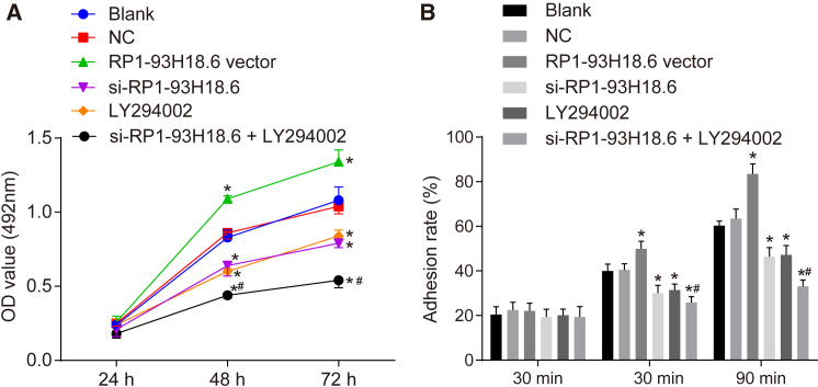 Figure 6