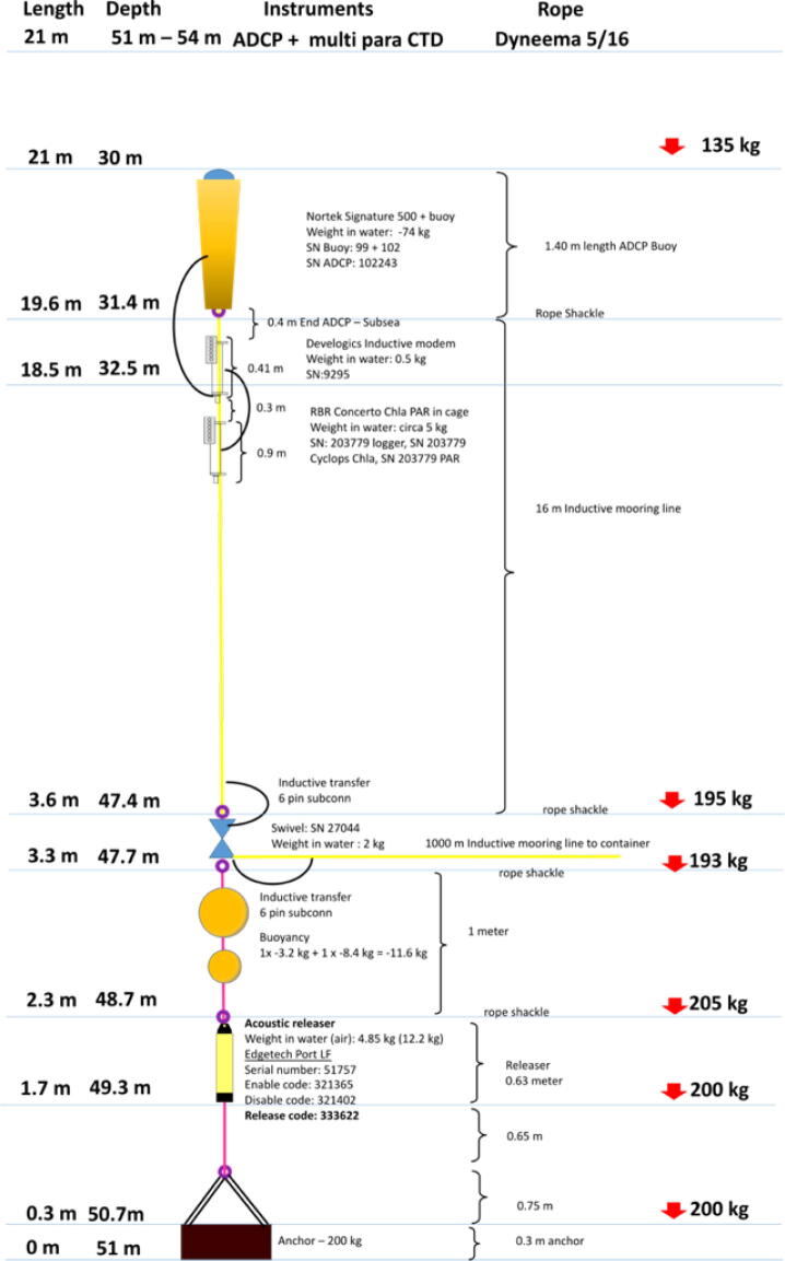 Fig. 13