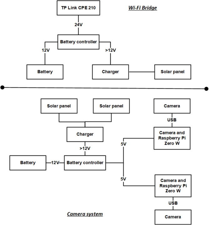 Fig. 12