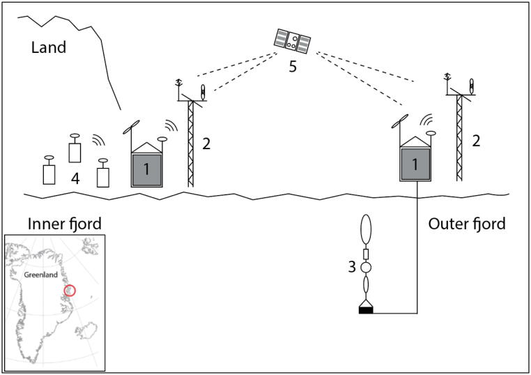 Fig. 2