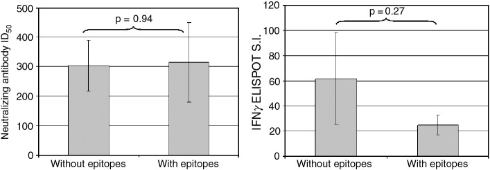 Fig. 6