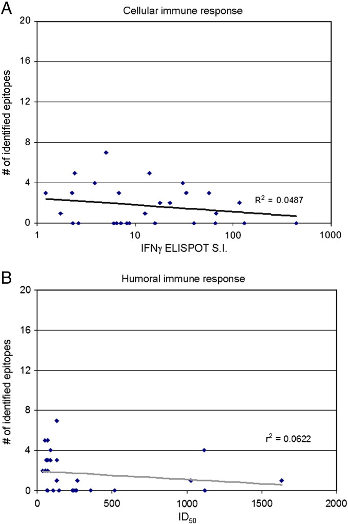 Fig. 5