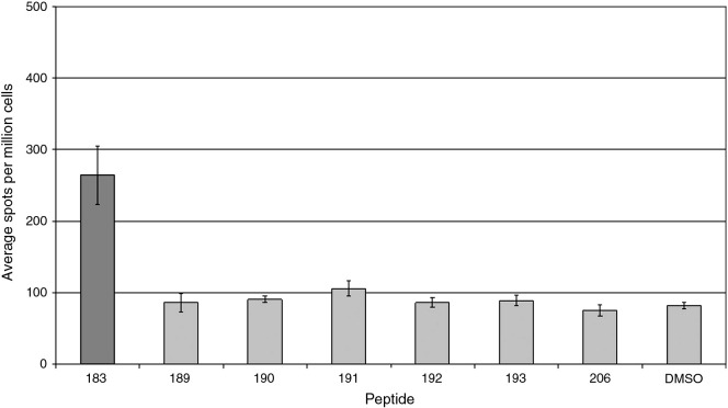 Fig. 4