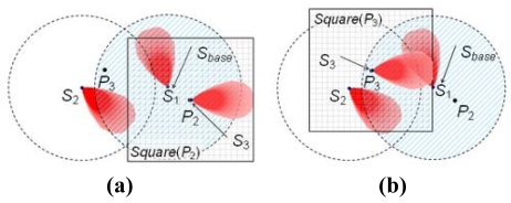 Figure 9.