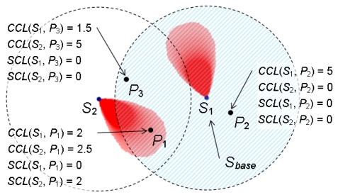 Figure 8.