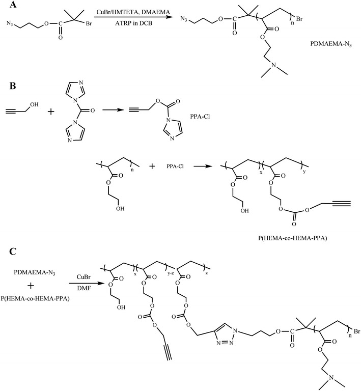 Fig. 40